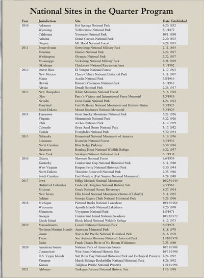 Harris Folder: National Park Quarters P&D Vol I #2880